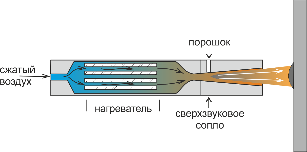 Технология нанесения металлических покрытий ДИМЕТ