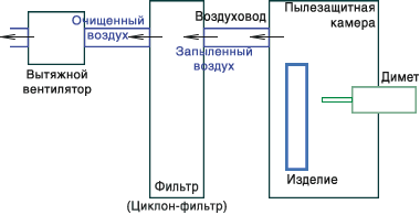 Рекомендации по организации рабочего места